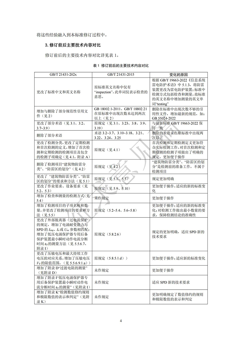 附件1：GBT21431《建筑物雷電防護(hù)裝置檢測(cè)技術(shù)規(guī)范》國(guó)家標(biāo)準(zhǔn)（征求意見(jiàn)稿）及編制說(shuō)明(1) - 副本_03.jpg