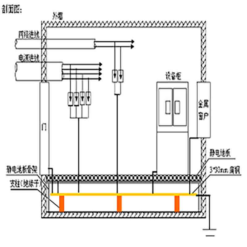 宿州中煤頤園小區(qū)機房防雷施工